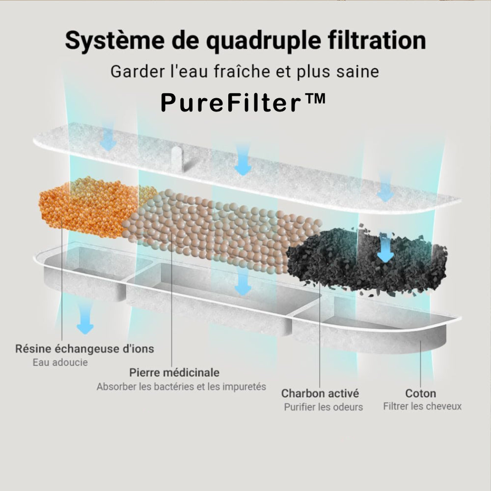 Fontaine à eau pour Chat et Chien EZIclean Nutribot Water W1